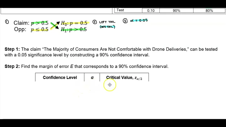 Math 14 8.2 Example 1: Testing a Claim about a Proportion: Using the Confidence Interval Method
