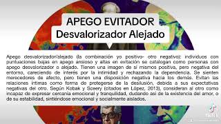 APEGO ADULTO|| apego EVITADOR desvalorizador alejado