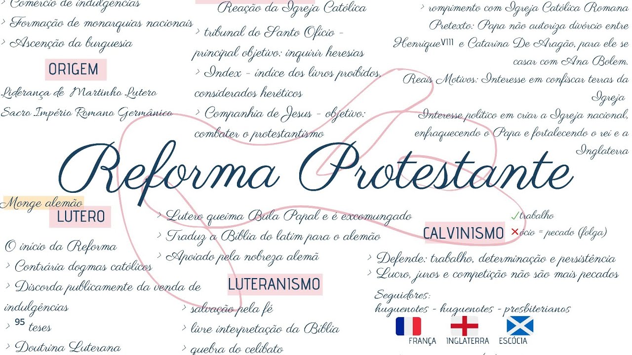 Monte Uma Ficha Sobre A Reforma Protestante Segundo O Roteiro