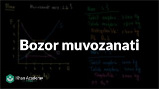 Bozor muvozanati | Taklif, talab va bozor muvozanati | Mikroiqtisodiyot