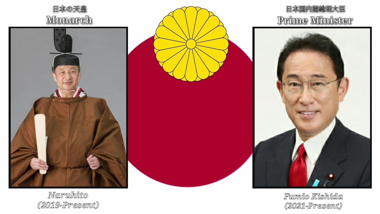 Kimigayo 君が代 : His Imperial Majesty's and Prime Minister's of Japan (Dec 2021)