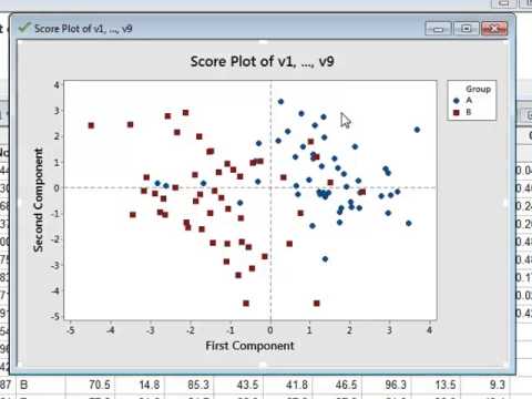 Principal component analysis