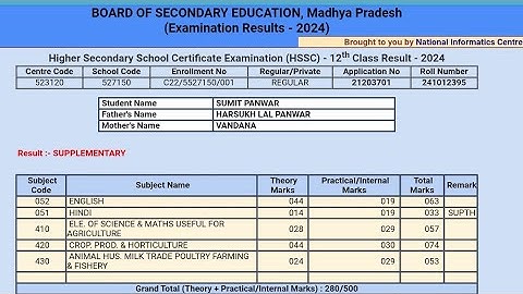 MP Board 12th Result 2024 Kaise Check Kare ? How To Check MP Board 12th Result 2024