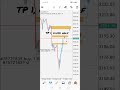 Forex gold buy update #forextrading #goldanalysis #forexlifestyle