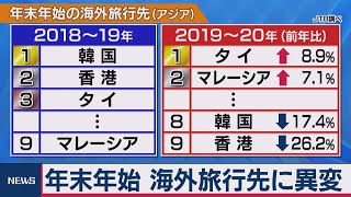 年末年始 海外旅行先に異変