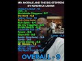 #mrmorale #trending #fyp #foryou #music #musicreview #kendricklamar #great