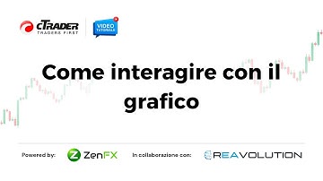 Come interagire con il grafico - cTrader Tutorial