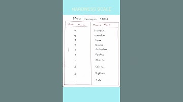 MOHS SCALE OF HARDNESS