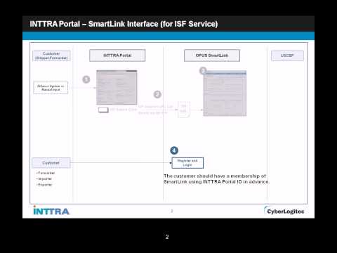 SmartLink INTTRA DEMO