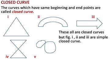 Class-6th, Mathematics, CH-4, Lecture-2, (Basic Geometrical Ideas).