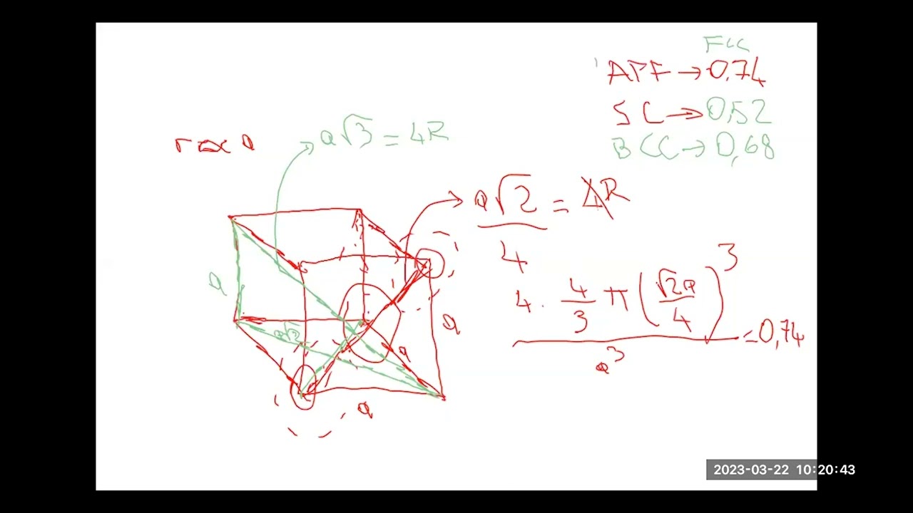Dislocations in FCC crystal system