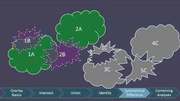 Symmetrical Difference