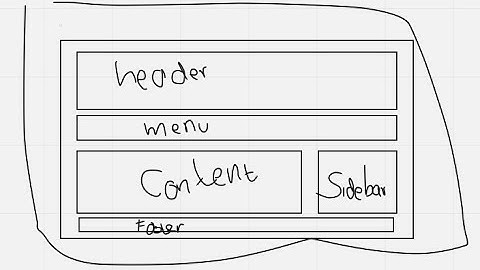 Web Desain : 1. Dasar Pembuatan Layout/Template Dengan HTML + CSS