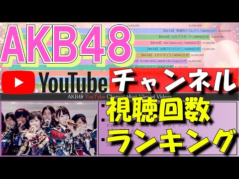 AKB48 YouTubeチャンネル 視聴回数ランキング