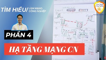 Vlog 154 | Tìm hiểu sự liên kết giữa layer 2 và layer 1 | Hạ tầng mạng công nghiệp | Phần 4