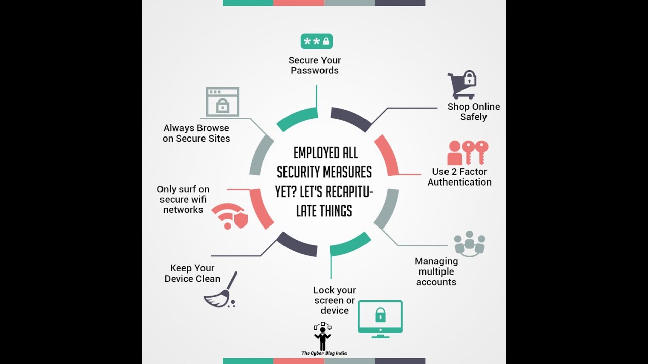 Secure Your Digital World - YouTube