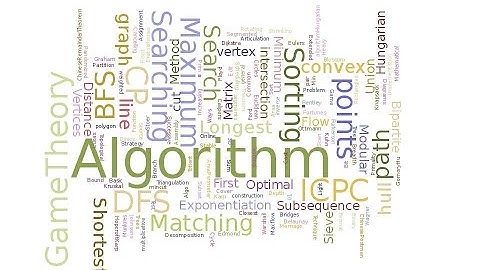 Unlocking the Power of Algorithms : A Modern Guide