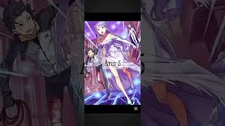 les arcs ou les Waths if #anime #rezero