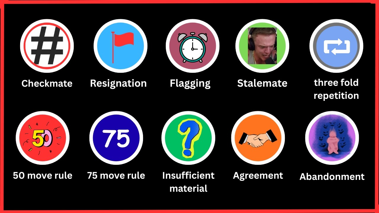 All Chess Endings — Explained In Just 5 Minutes!!