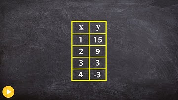 Given a table of values find the rate of change
