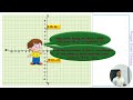 9Ganita Majari || Ch 1 || Introduction || Orienting Yourself: The Use of Coordinates