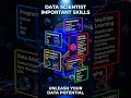 Unleash Your Data Potential: The 2026 Skill Roadmap 🚀 #viral