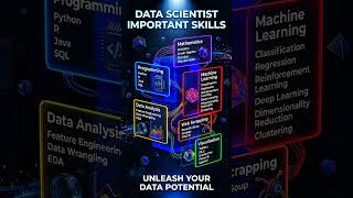 Unleash Your Data Potential: The 2026 Skill Roadmap 🚀 #viral