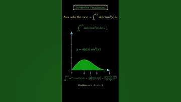 Integration Visualization | Beta-function |#shorts #animation #maths #education #automobile #facts