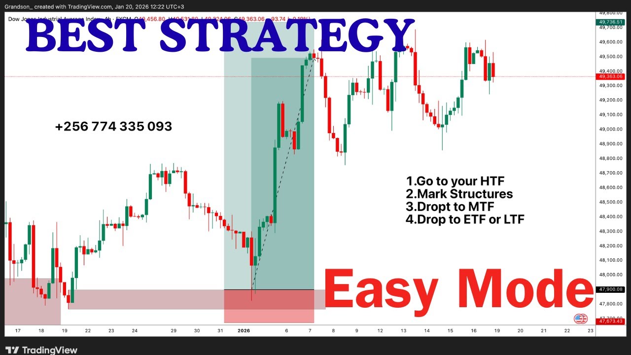 Best Forex Strategy USE this Everyday!!!!