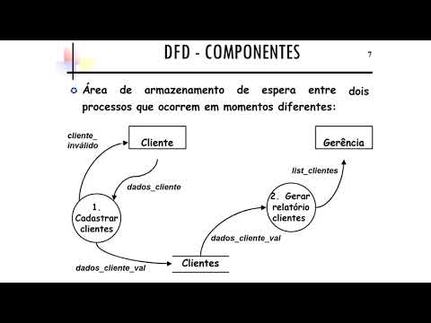 Revisão Diagrama de Fluxo de Dados