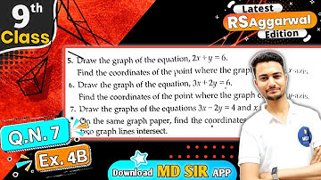 Rs Aggarwal Class 9 | Exercise 4b Q7 | Chapter 4 Linear Equations two Variables | Md Sir Class 9
