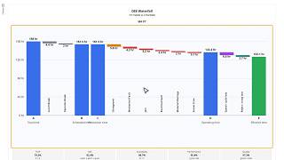 Pulse User Guide: Reports, Comments and Plan Realization