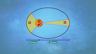 The second kepler law states that: line connecting each planet to sun
sweeps same area with time. understand this statement, watch th...