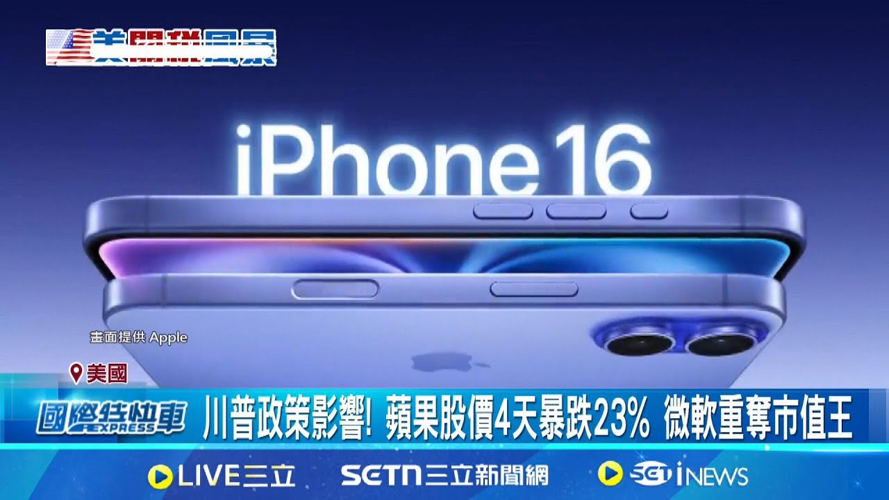 川普政策影響! 蘋果股價4天暴跌23% 微軟重奪市值王 美有能力生產iPhone?  分析師:成本恐飆至11.5萬｜記者林芷綺｜國際關鍵字20250409｜三立iNEWS