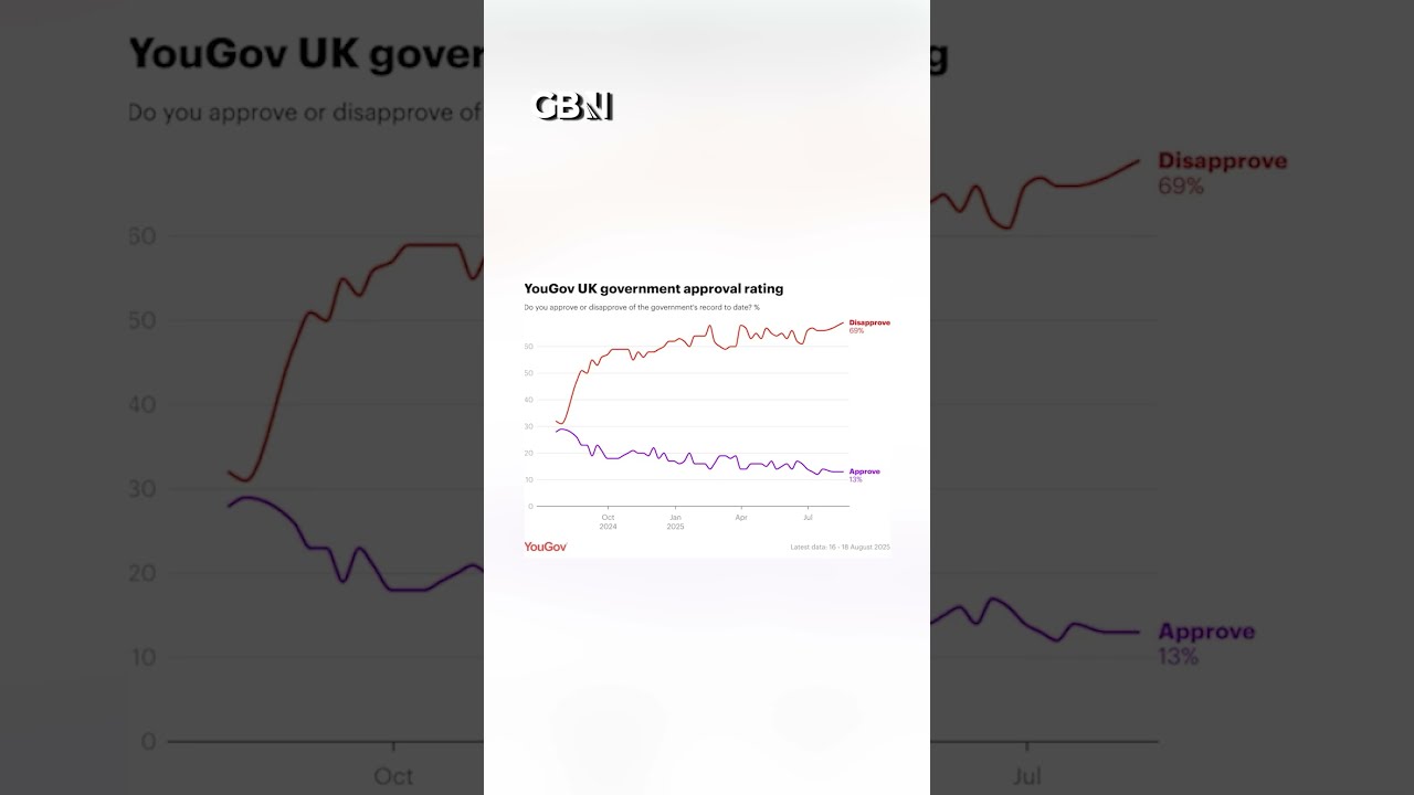 Labour In CRISIS Public Confidence SINKS To ALL TIME LOW 