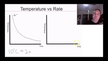 Graphing Relationships