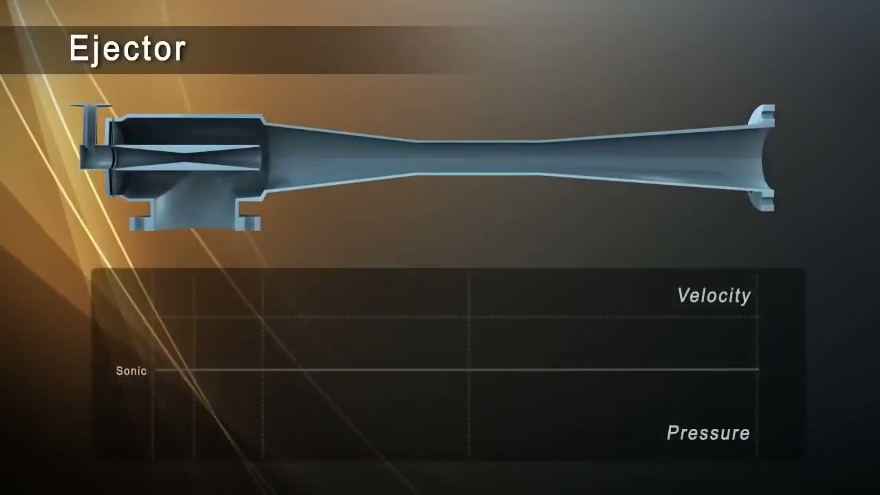 Ejector: How the ejector works.