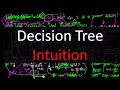 Decision Tree Intuition