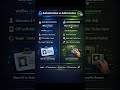 Authentication vs Authorization Explained Simply (With Real Examples).