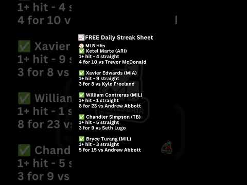 Hottest Hitters in MLB for Today’s Games