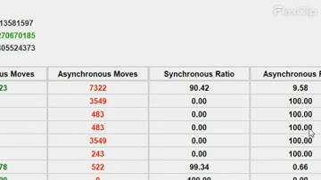 Alignment Approximator