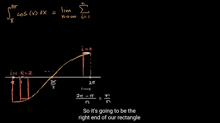 Rewriting definite integral as the limit of Reiman...