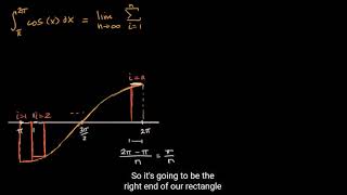 Rewriting definite integral as the limit of Reimann sum
