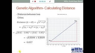 Implementation of Travelling Salesman problem using the Genetic Algorithm in python