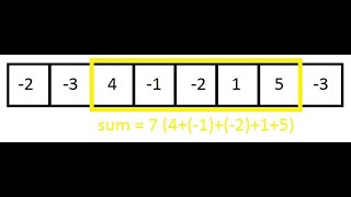 Mock Coding Interview | Max Contiguous  Sub-array | feat. Sam
