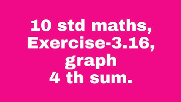 10 std Maths, Exercise -3.16, graph, 4 th sum.