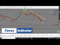 100% Accurate Non Repaint Scalping Forex Indicator ...