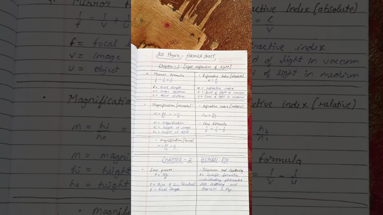 ch reflection of light and human eye chapter tak all formulas
