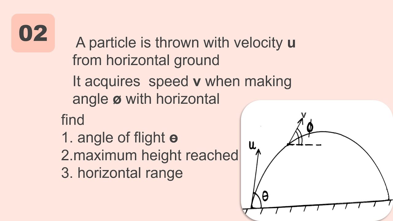 Projectile Motion question - YouTube