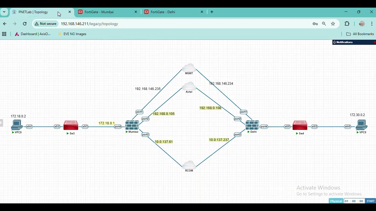 FortiGate Firewall Souce NAT Over IPsec VPN Step-by-Step Guide in Hindi